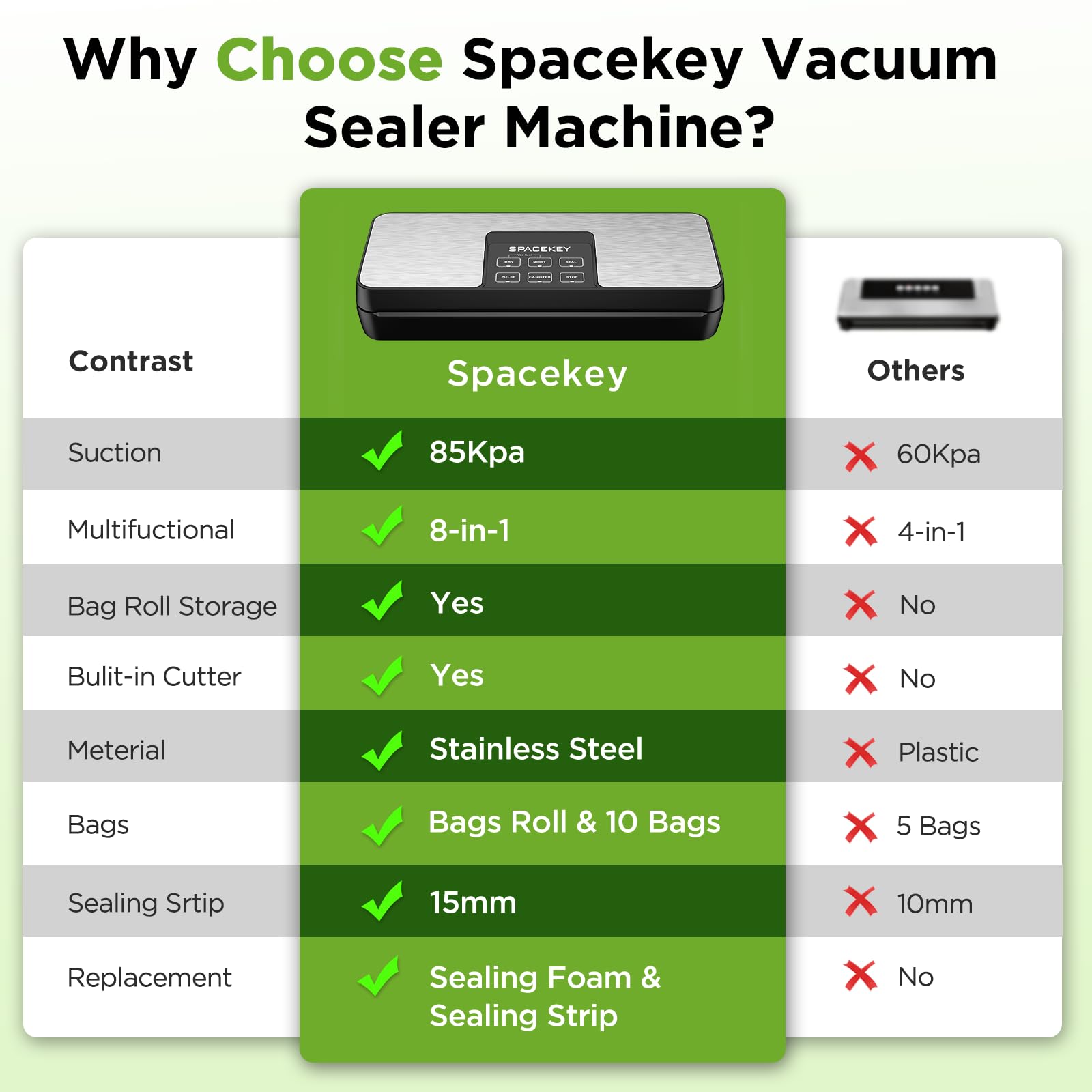 Spacekey widened heating strip emphasizes durable, tight seals on various foods