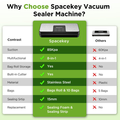 Spacekey widened heating strip emphasizes durable, tight seals on various foods