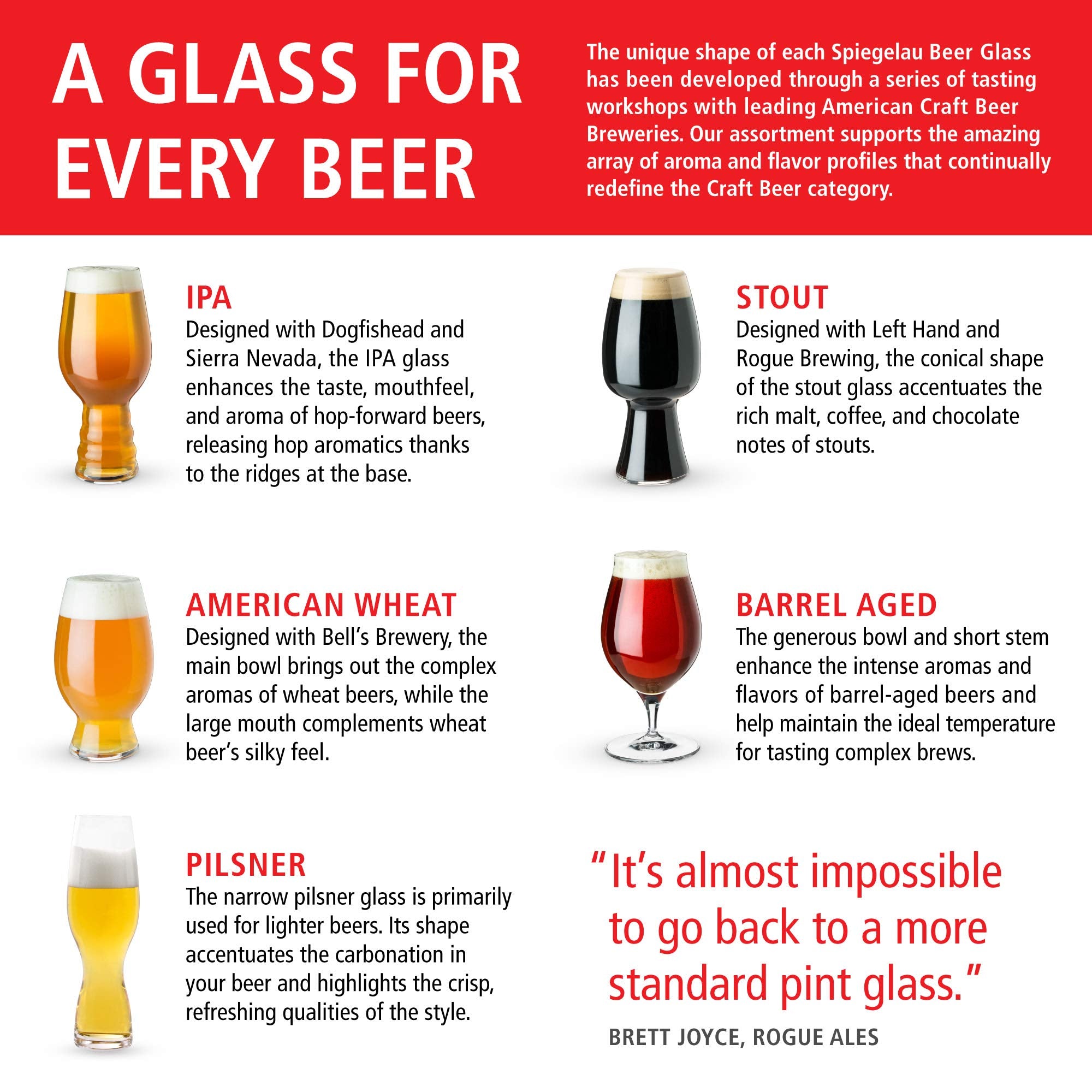 Wide bowl concentrates aromas for a fuller IPA experience