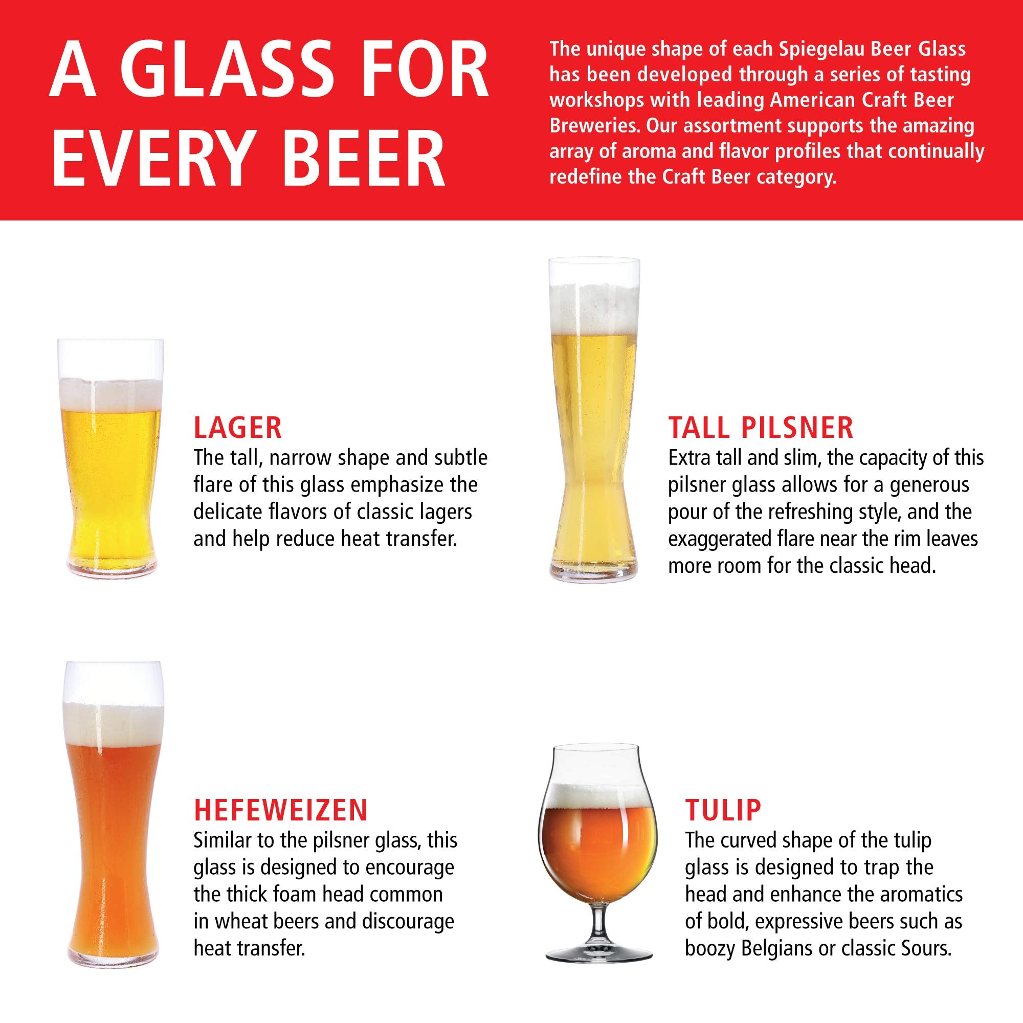 Spiegelau beer glass gift set suits weddings or housewarmings.