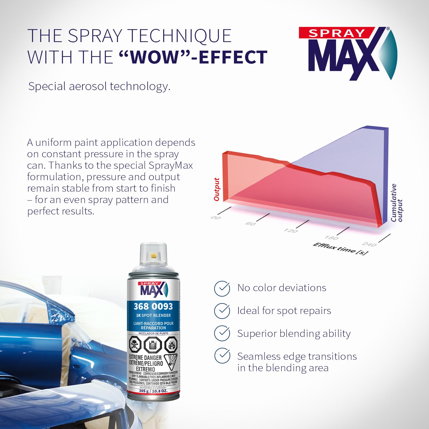SprayMax 1K Spot Blender Clear compatible with 2K clears and topcoats.