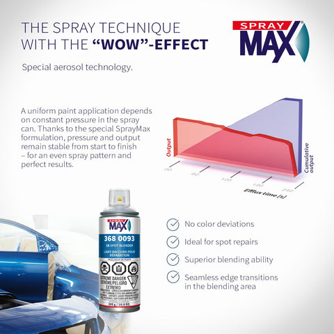 SprayMax 1K Spot Blender Clear compatible with 2K clears and topcoats.