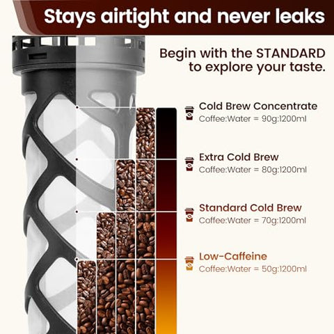 Spreccio 160-micron ultra-fine filter for smooth cold brew without grounds