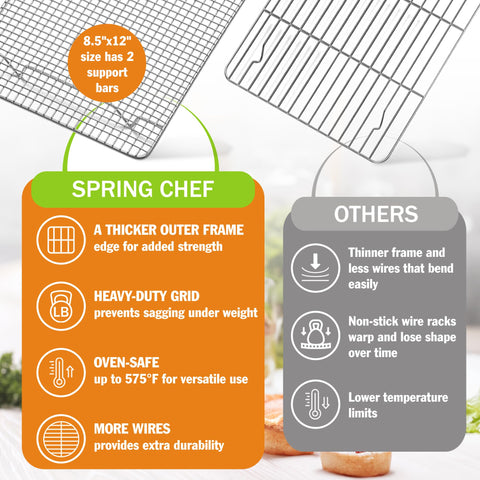 Spring Chef cooling rack is dishwasher safe for easy cleanup after cooking