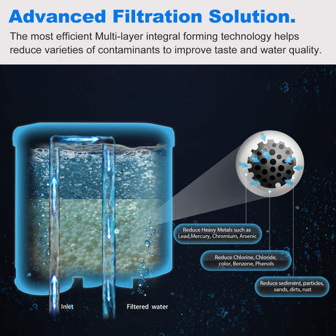 Spring Source CMF009 water filter pour test showing smooth water flow.