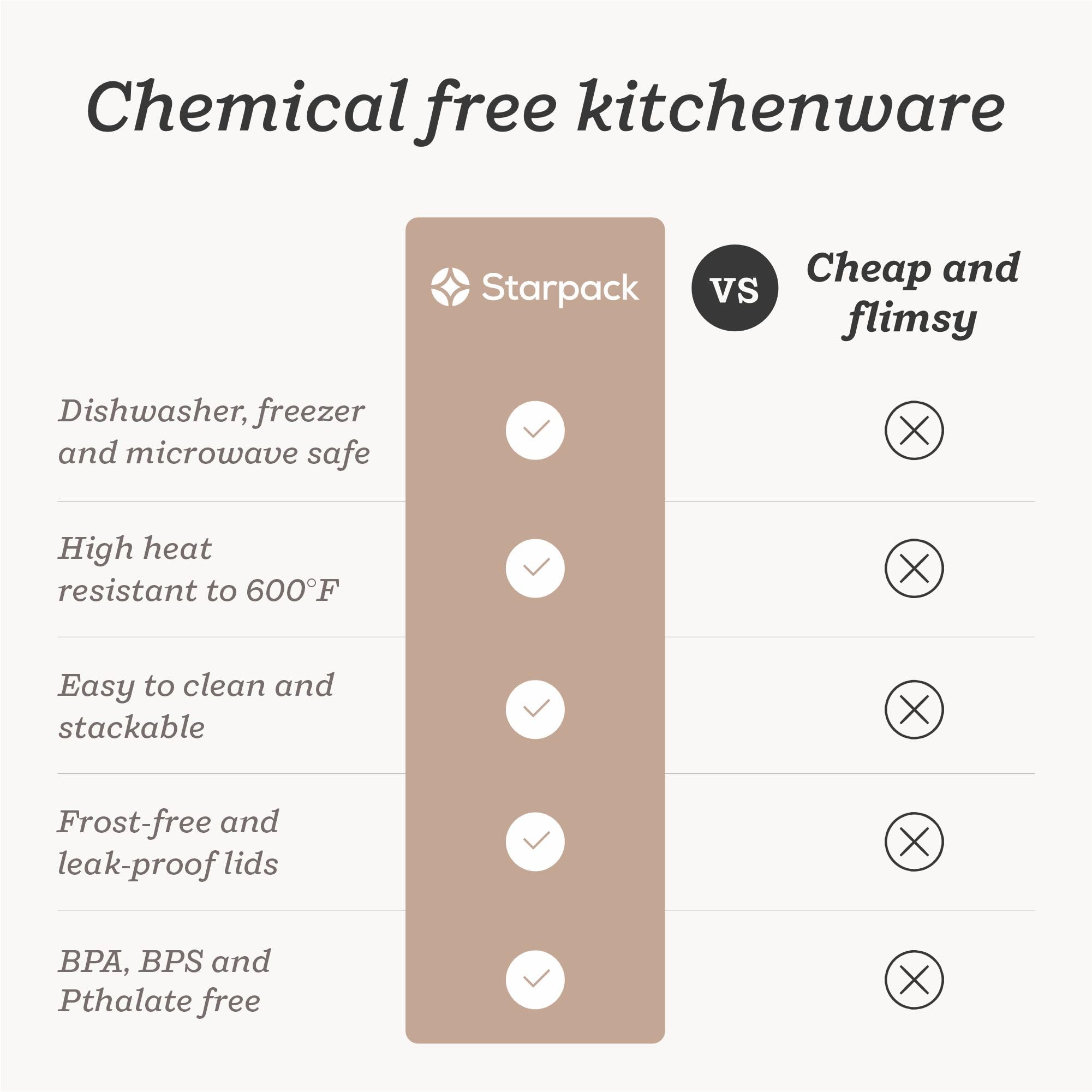 StarPack Freeze the Day plant-based packaging reflects eco-friendly values.