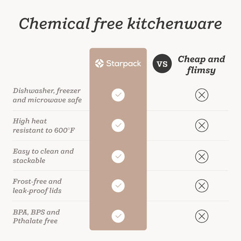 StarPack Freeze the Day plant-based packaging reflects eco-friendly values.