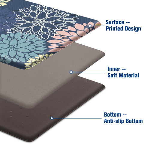 StepLively set of two mats fits sinks and stoves for full kitchen coverage