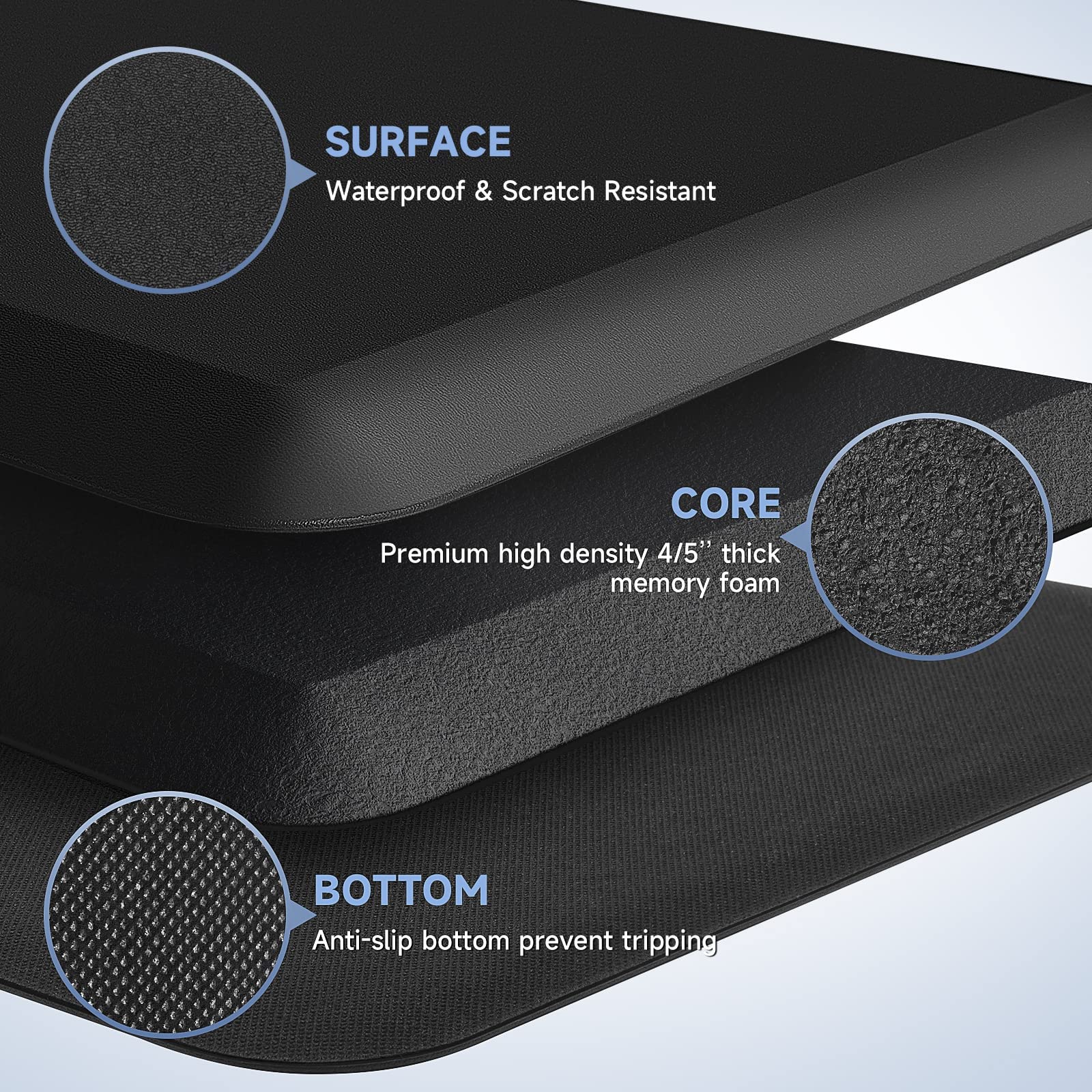 StepRite anti-slip bottom keeps the mat in place while cooking.