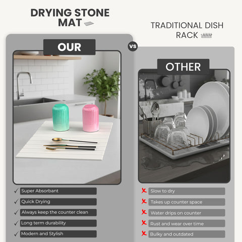 STONITE foldable drying mat stored compactly to save counter space