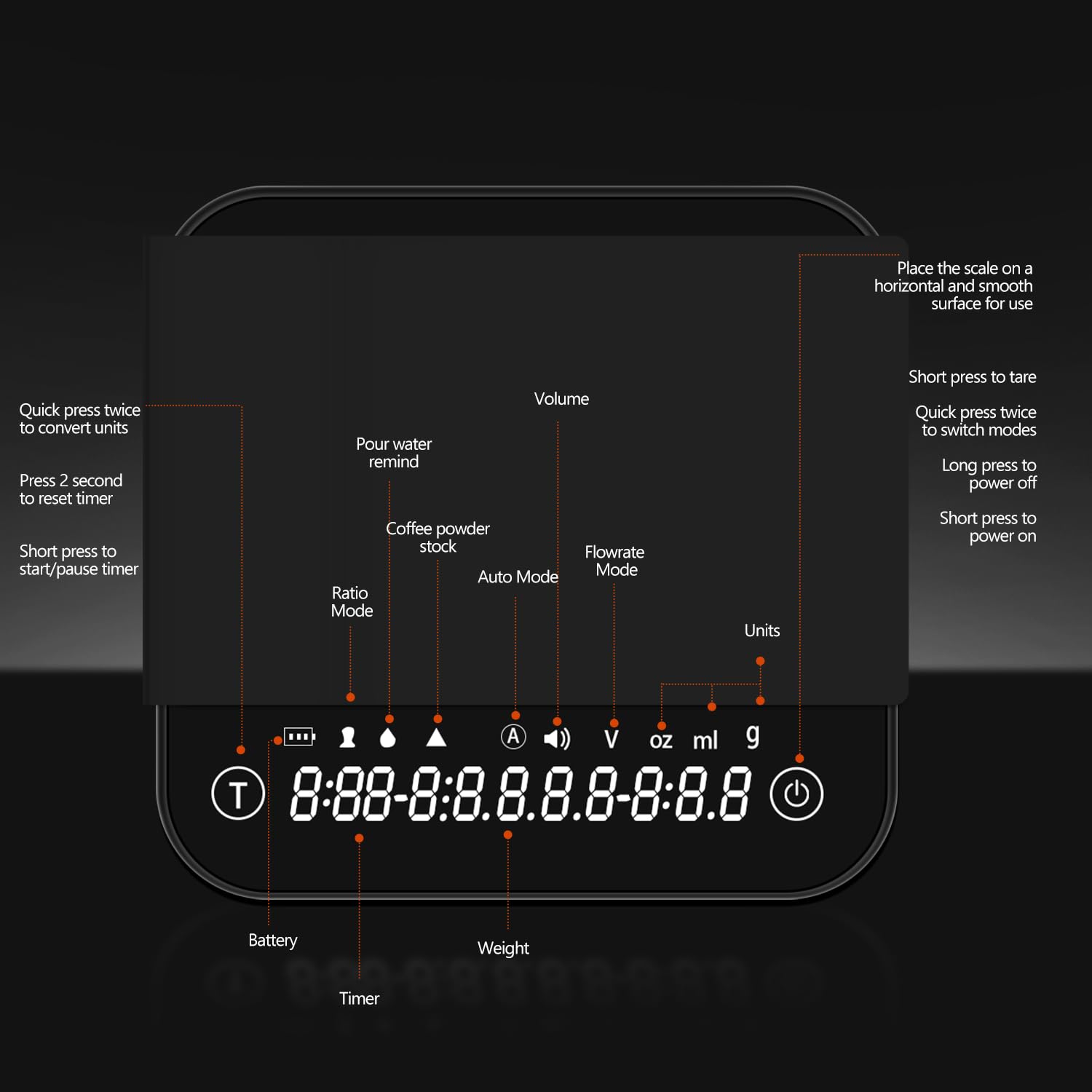 Styuanmmy Mini Coffee Scale with Timer digital display offers easy reading in dim light