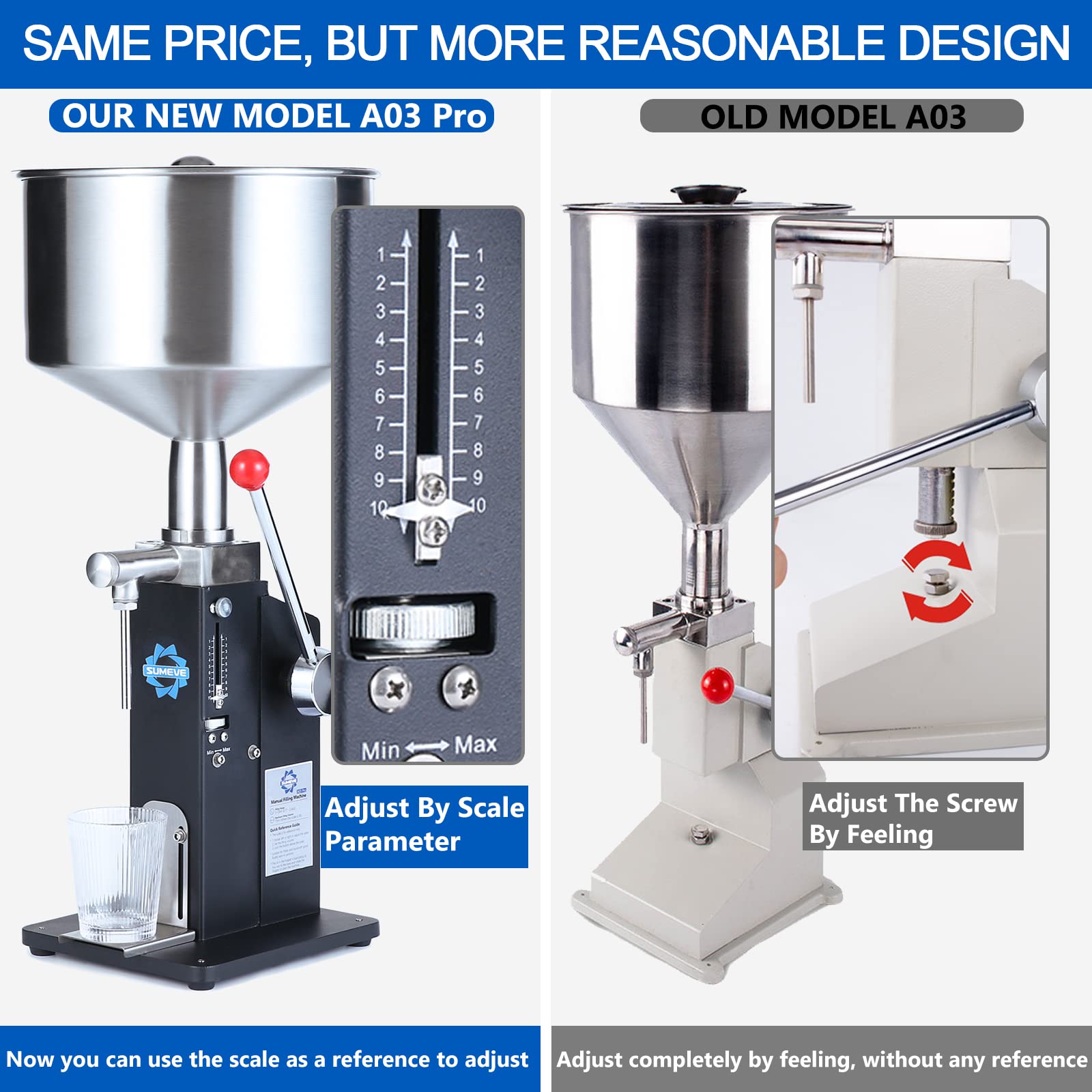 Sumeve A03 Pro anti drip nozzle minimizes waste and mess during operation.