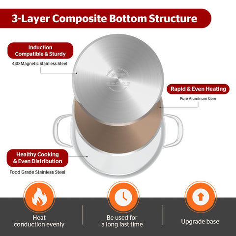 Sunhouse stock pot with sturdy side handles for safe lifting
