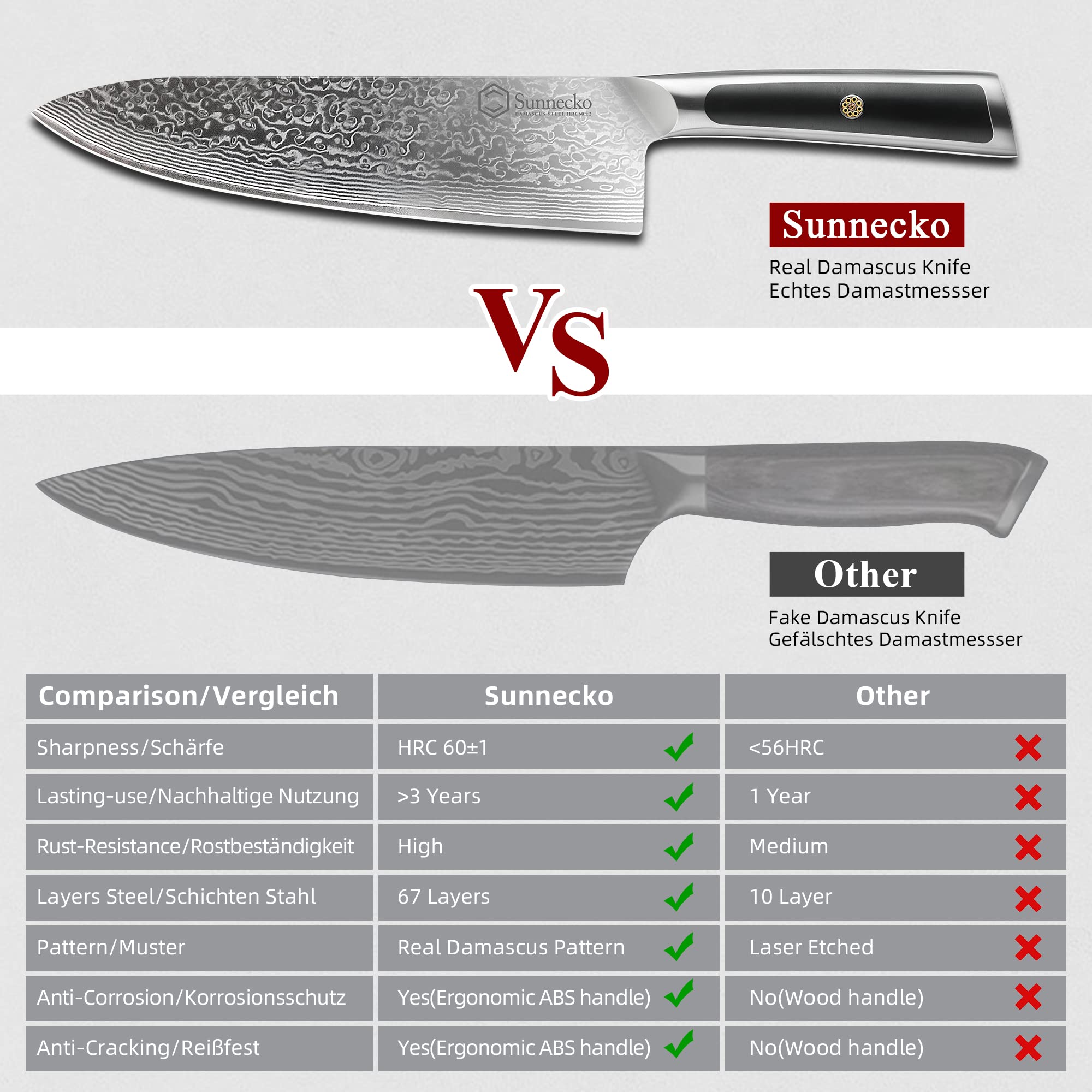 Sunnecko kitchen-use versatility featuring slicing, dicing, and mincing across proteins and produce.