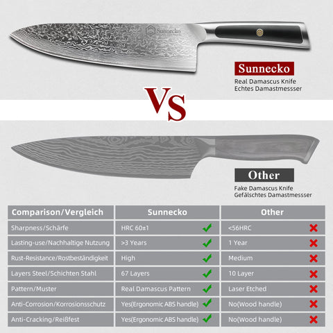 Sunnecko kitchen-use versatility featuring slicing, dicing, and mincing across proteins and produce.