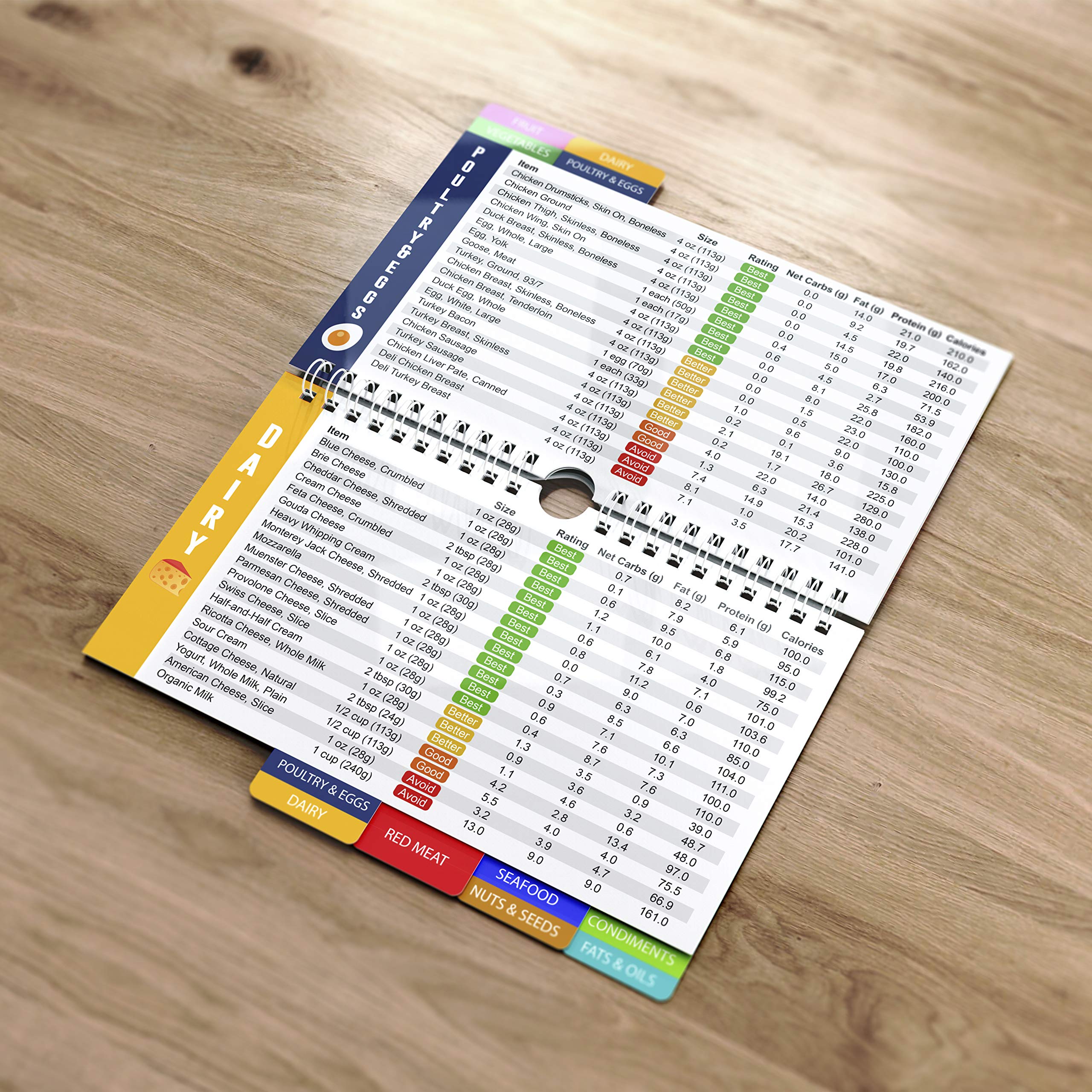 SunnyKeto Cheat Sheet fridge-ready magnetic card for fast ingredient checks.