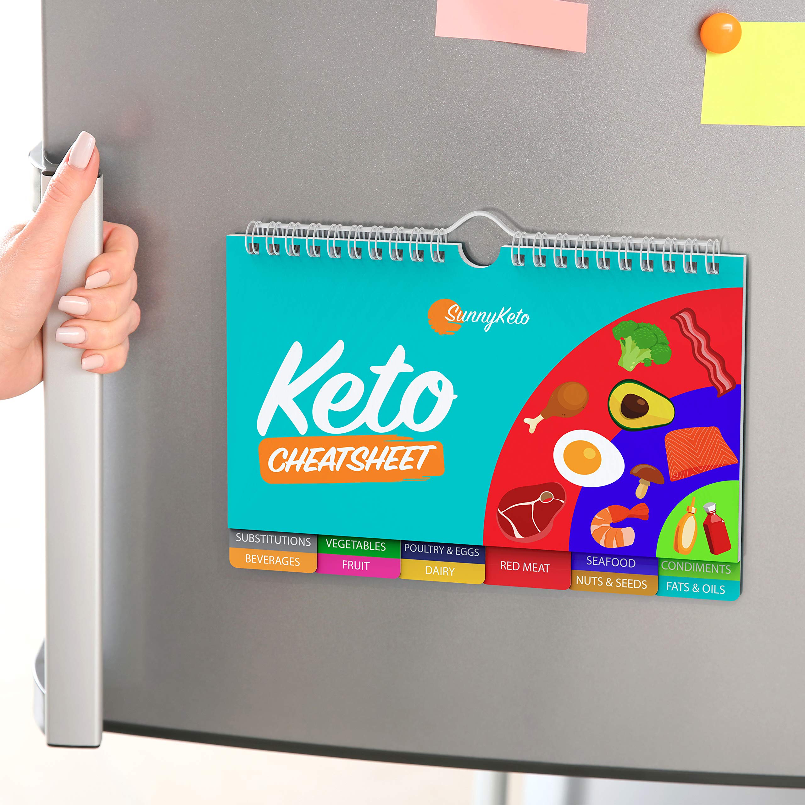 SunnyKeto Cheat Sheet magnetic back attached to a fridge for easy access.