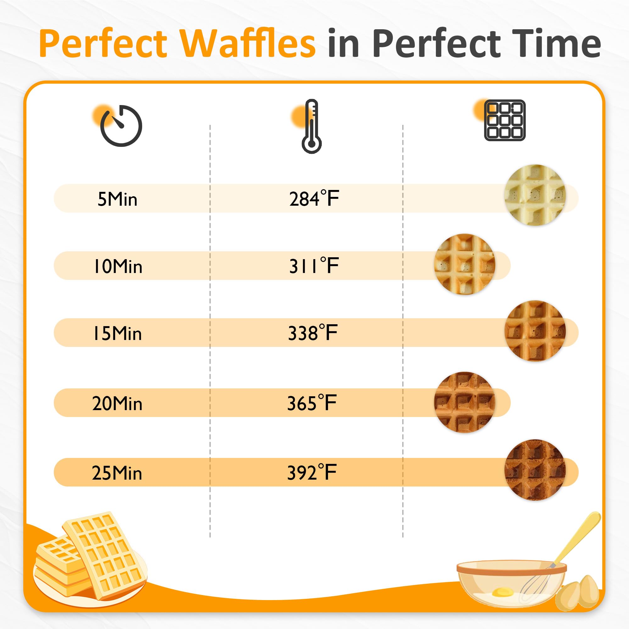 Sunvivi deeper plates for thicker waffles