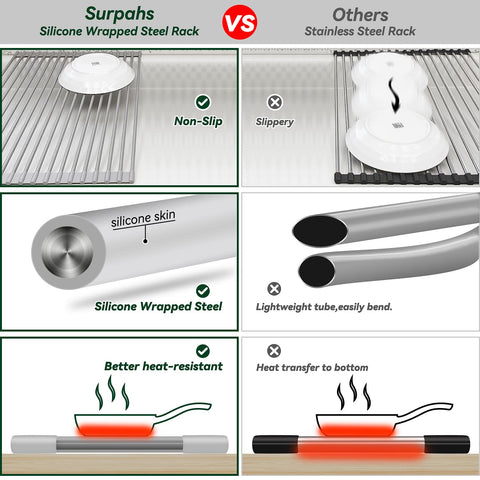 Surpahs Roll-Up Rack fits sinks up to 19.5 inches wide for efficient drying.
