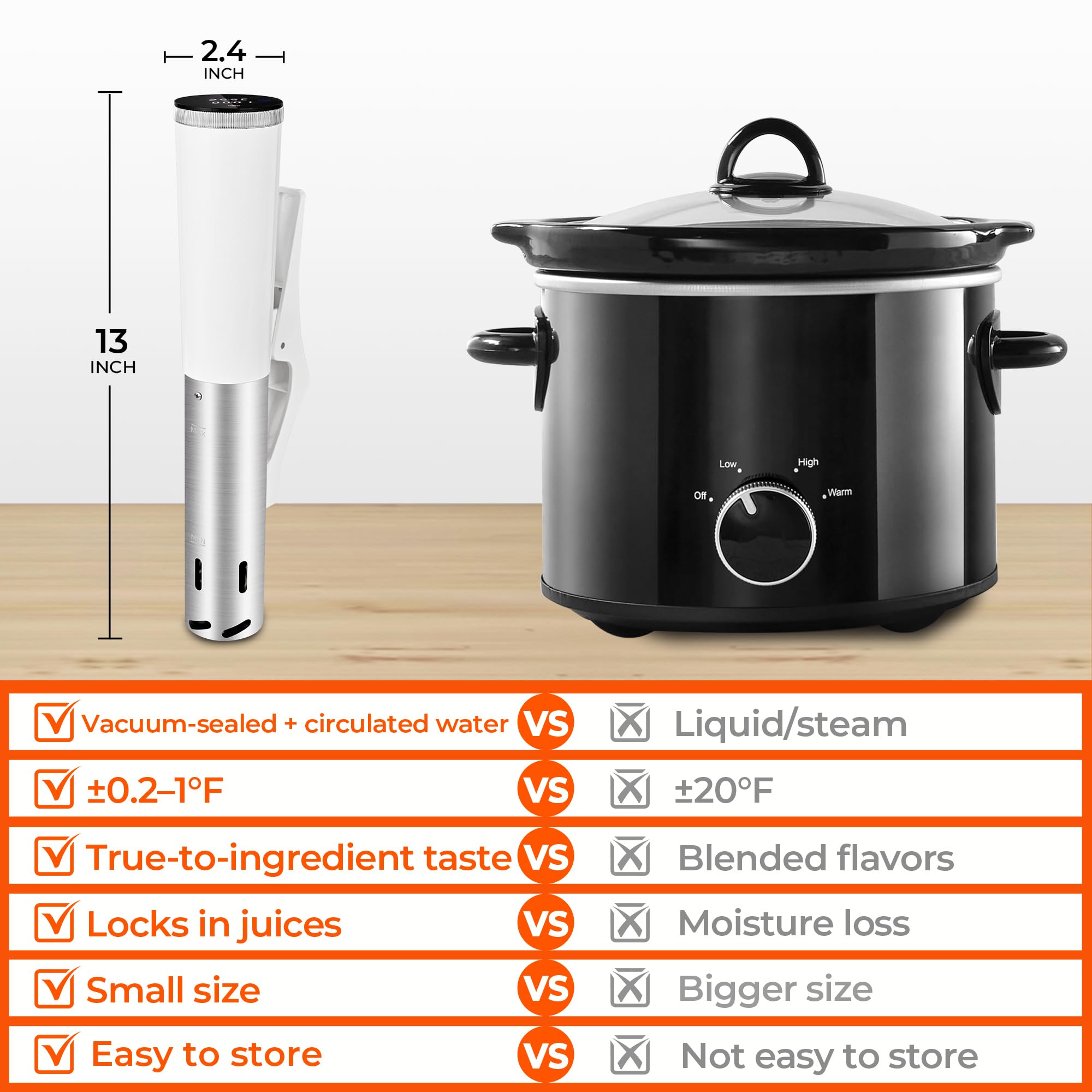 SUSTEAS adjustable clips attach to any pot for flexible setup