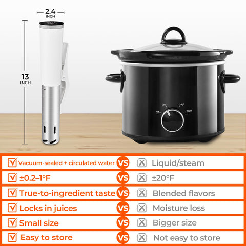 SUSTEAS adjustable clips attach to any pot for flexible setup