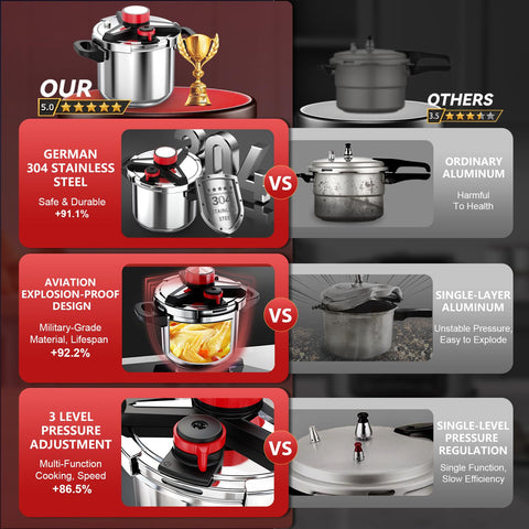 SVKLHY glass lid allows quick monitoring during cooking