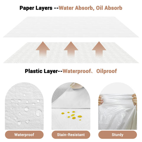 SWGIEEI 2-ply paper with 1-ply plastic underlayer for spill-proof coverage.