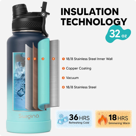 Swigina bottle interchangeable lids enabling quick switch between straw and wide mouth
