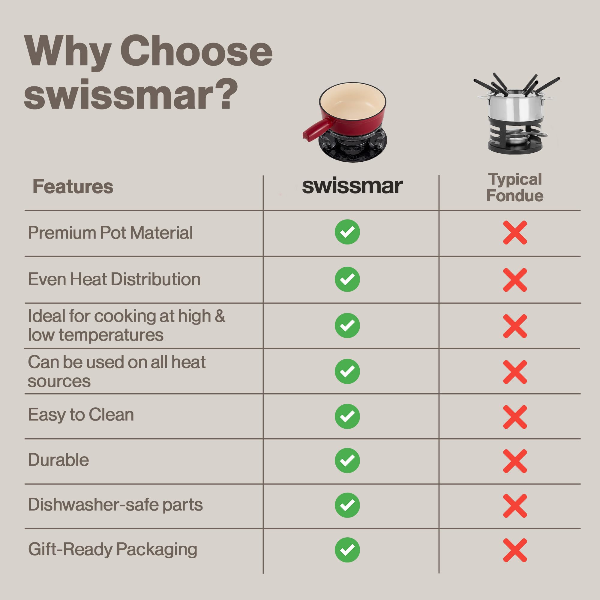 Swissmar Lugano gift box makes a thoughtful fondue-ready present