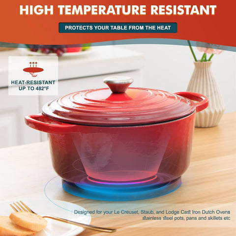 Sxmprail silicone rings provide heat resistance and cushioning up to 482F.