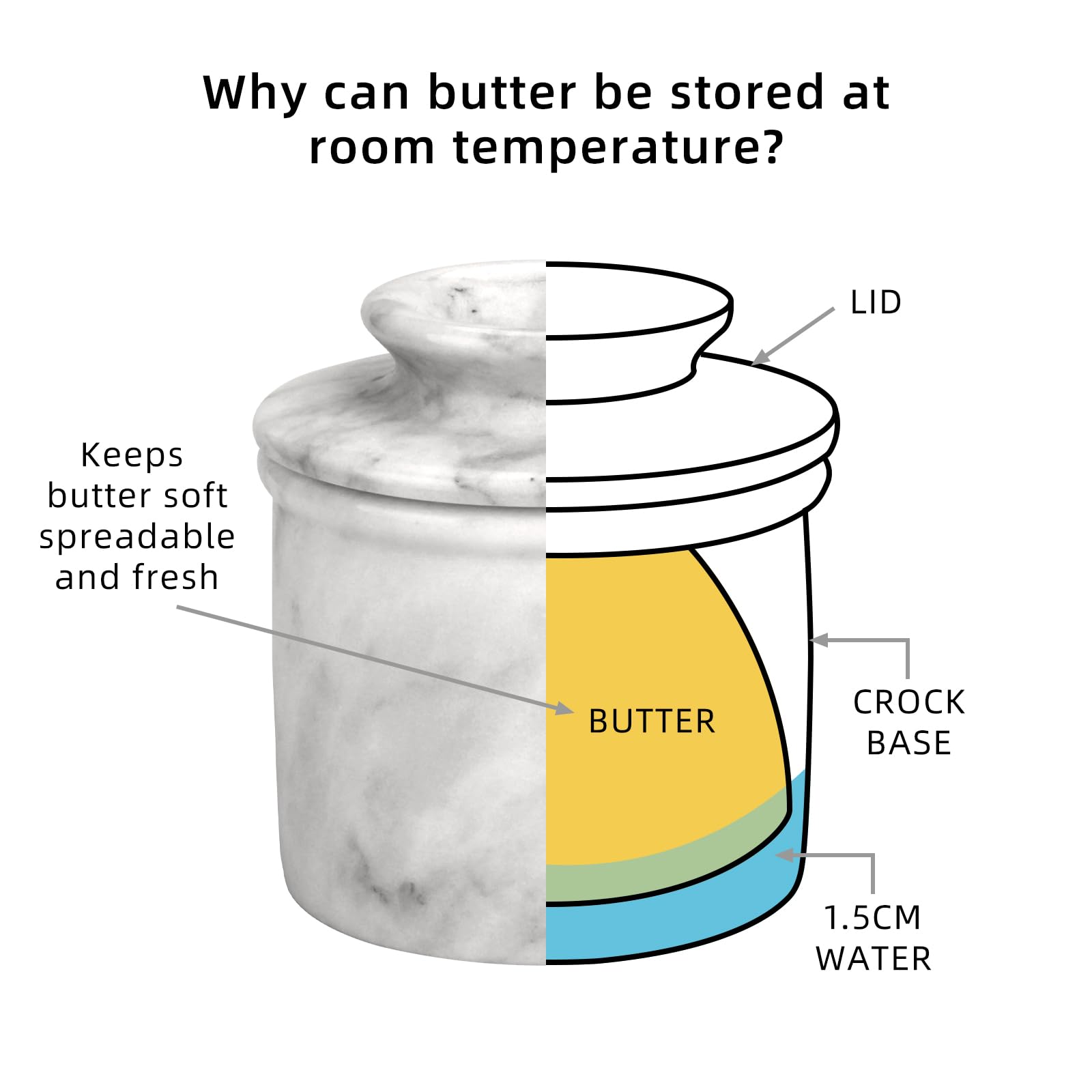 TABHOUKIT butter crock-water method demonstrates effortless butter visibility and freshness
