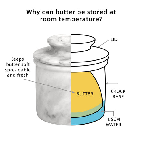 TABHOUKIT butter crock-water method demonstrates effortless butter visibility and freshness