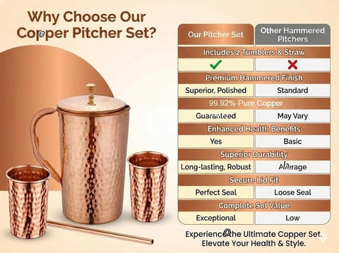 Taluka yoga and Ayurveda hydration with copper set for holistic rituals.