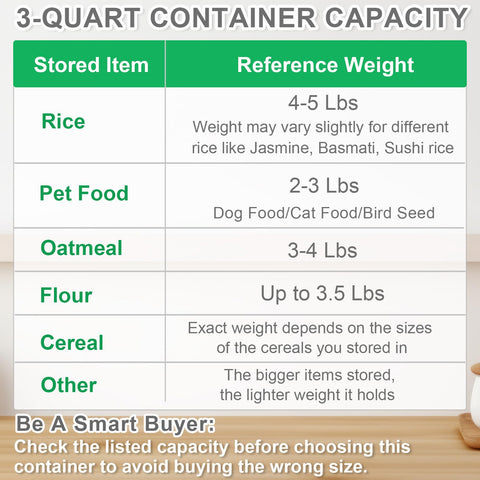 TBMax sealed lid with silicone gasket preserves freshness and allows measured portions.