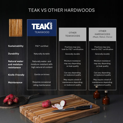 Teakhaus XL board in a modern kitchen enhances entertaining and everyday meals.