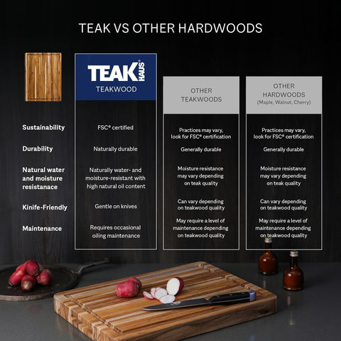 Teakhaus teakwood surface is ready for everyday dining moments.