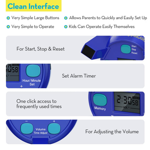 TED KANGAROO battery-operated timer offers portable, mess-free setup.