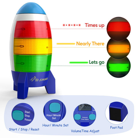 TED KANGAROO classroom timer with clear visuals improves group focus.