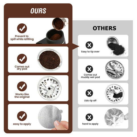 Tegrace Vertuo-compatible pods for smooth operation with Vertuo machines