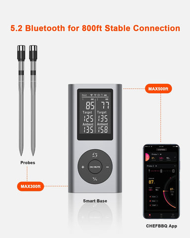 TEMMIO USB-C fast charging cable included for quick powerups.