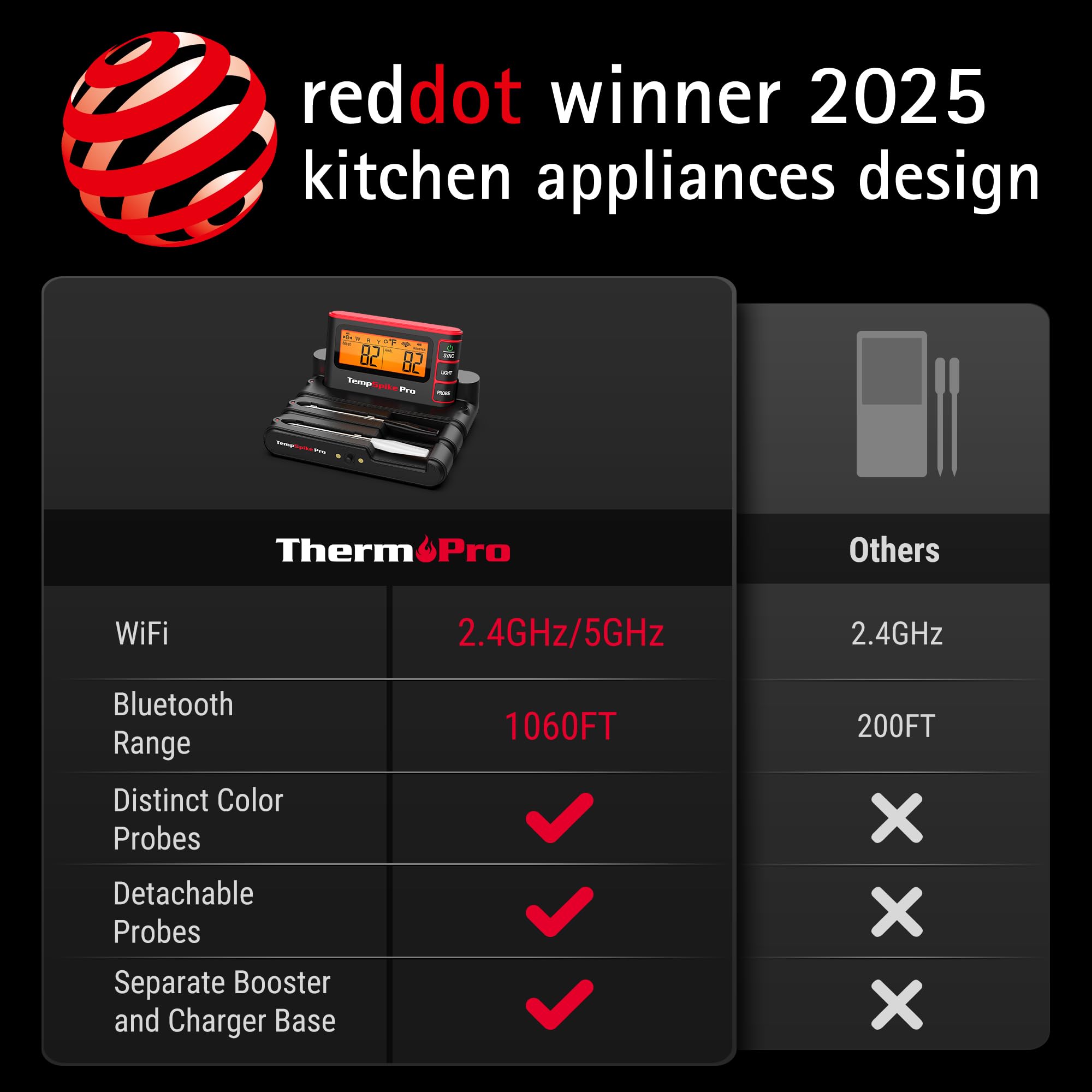 TempSpike app interface enables remote monitoring of multiple probes during cooking.
