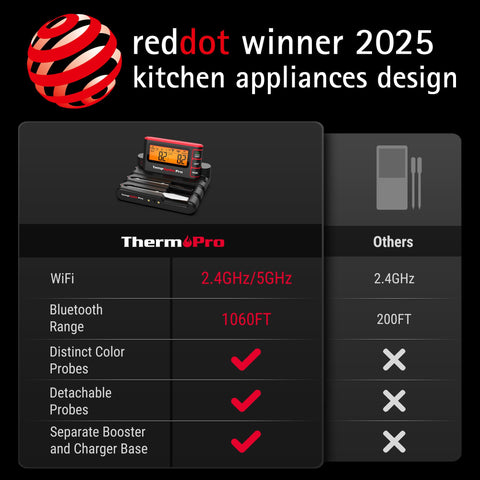 TempSpike app interface enables remote monitoring of multiple probes during cooking.