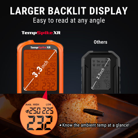 TempSpike gift-box ready packaging makes a thoughtful grilling gift.