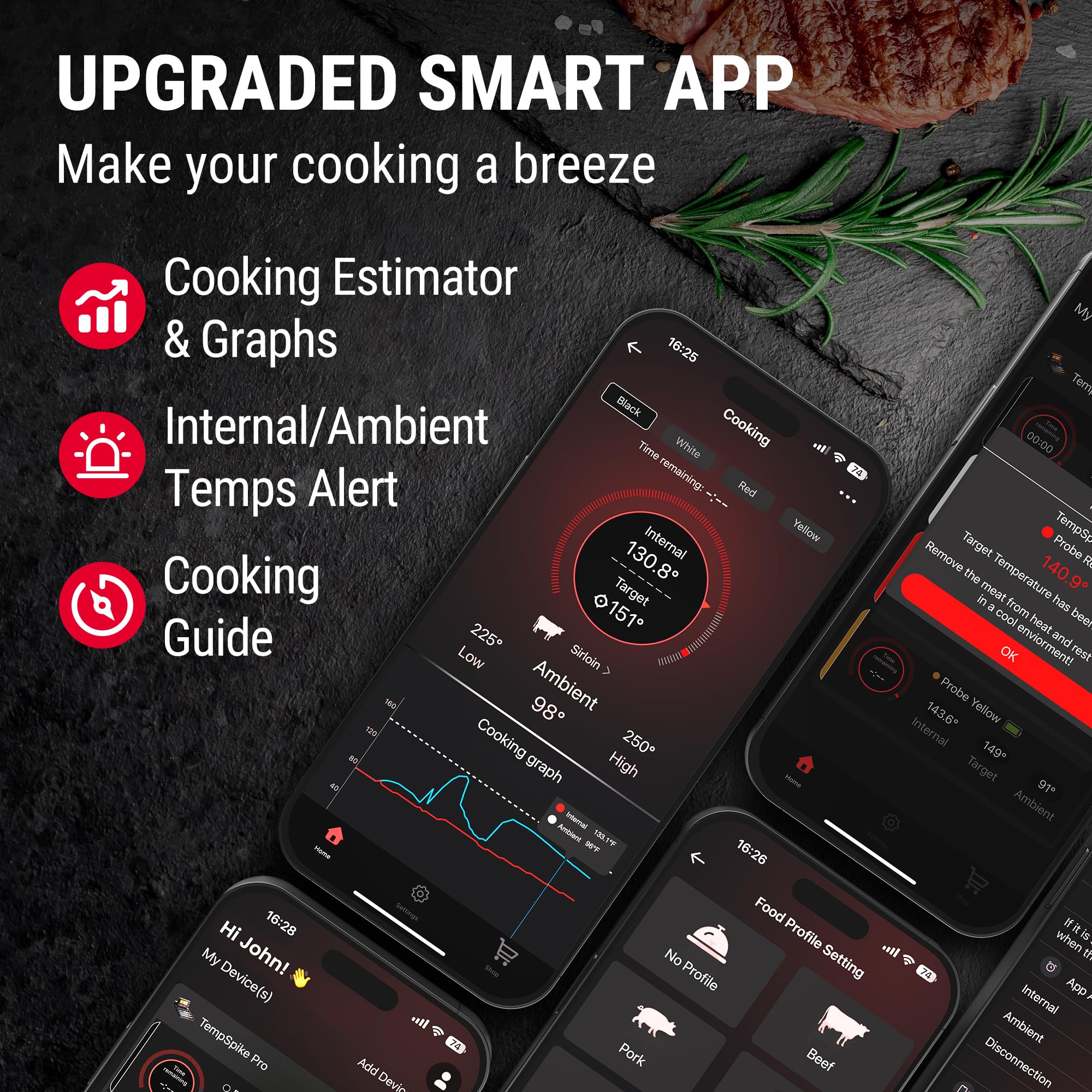 TempSpike gift box presents as a ready made grilling gift