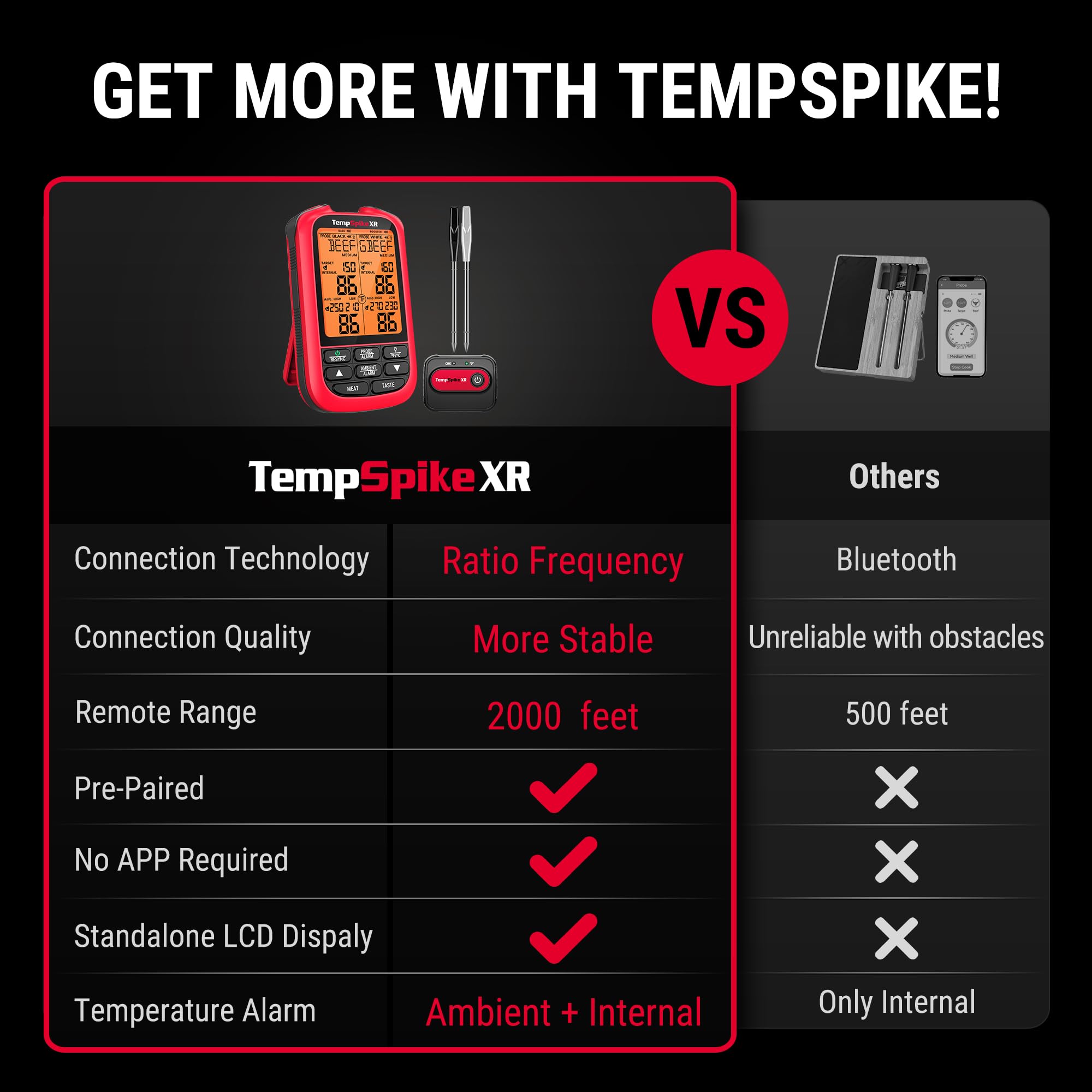 TempSpike large display readout lets you check temps at a glance.