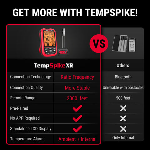 TempSpike large display readout lets you check temps at a glance.