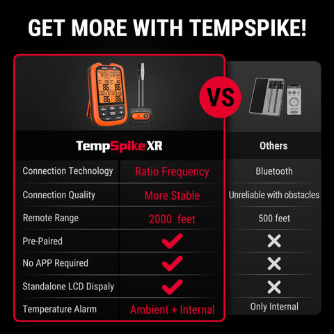 TempSpike two ultra-thin probes enable precise temps during busy cooks.