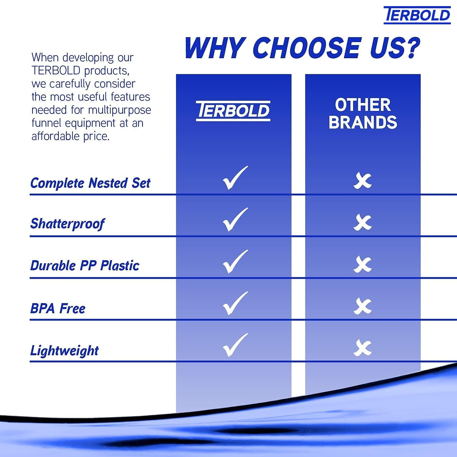 Terbold lightweight funnels are ideal for camping, auto kits, and learning activities.