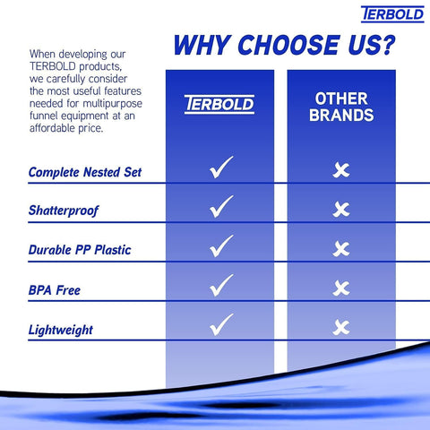 Terbold lightweight funnels are ideal for camping, auto kits, and learning activities.