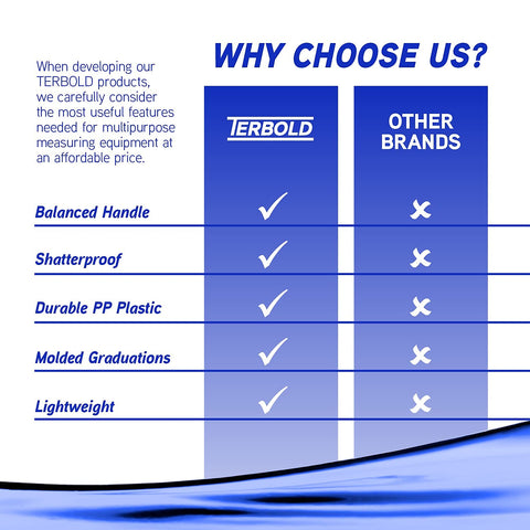 Terbold clear plastic makes separation visible during mixing processes.